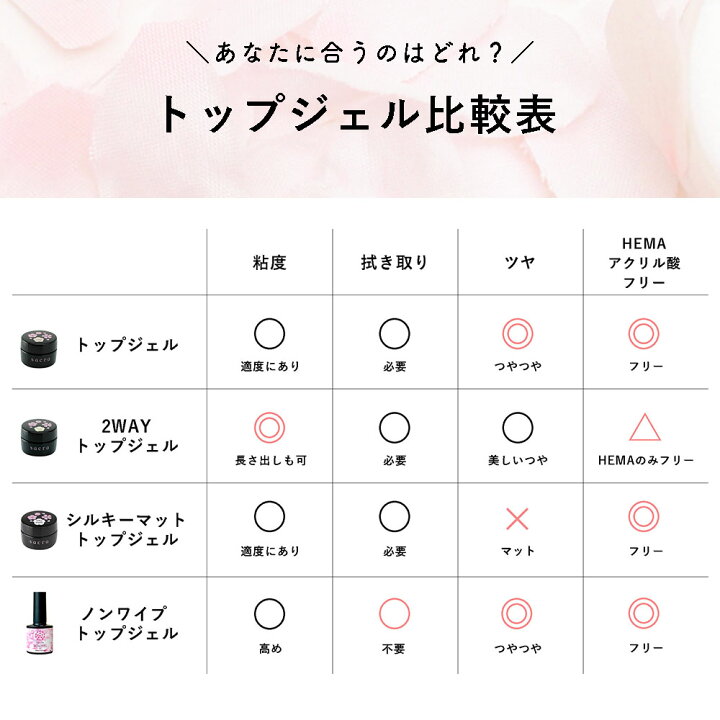 楽天市場】sacra サクラ ジェルネイル クリアジェル ノンワイプトップ 