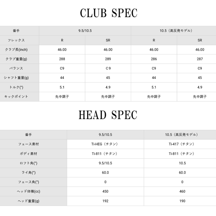楽天市場】アキラプロダクツ ゴルフ ADR プラチナム ドライバー ADR