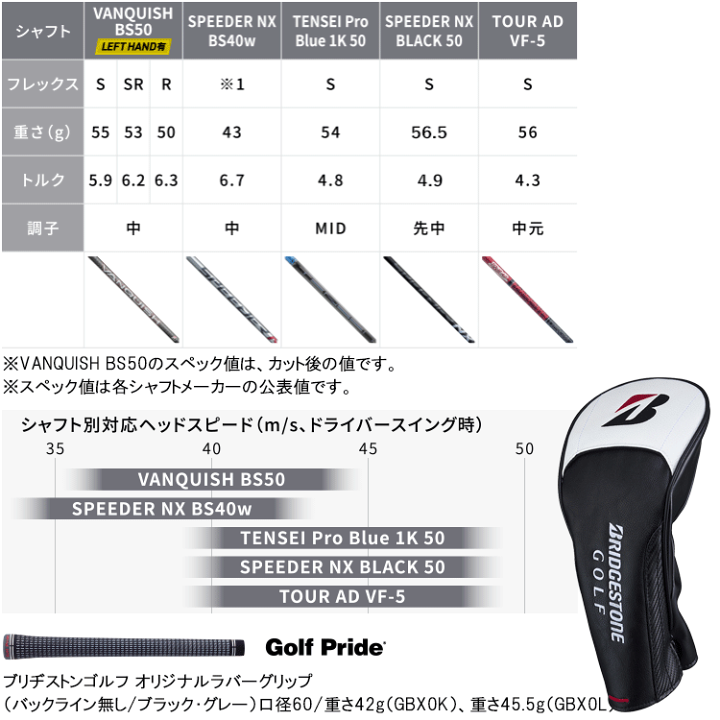 楽天市場】【当店在庫】ブリヂストン B2 HT ドライバー Speeder NX