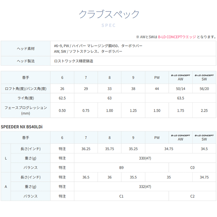 楽天市場】ブリヂストン ゴルフ B-LD ビーレディ レディース アイアン
