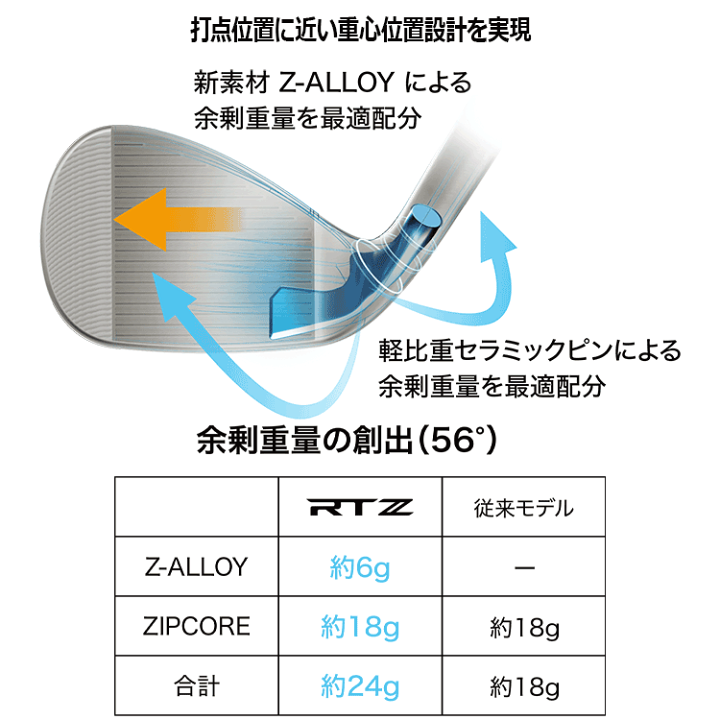楽天市場】【当店在庫】クリーブランド RTZ ツアーサテン ウエッジ