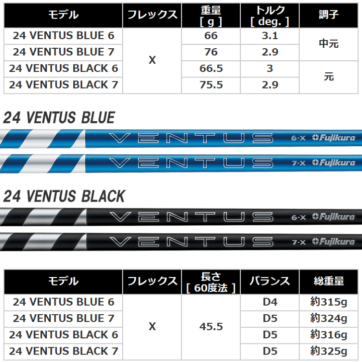 楽天市場】【当店在庫】数量限定品 キャロウェイ エリート ELYTE