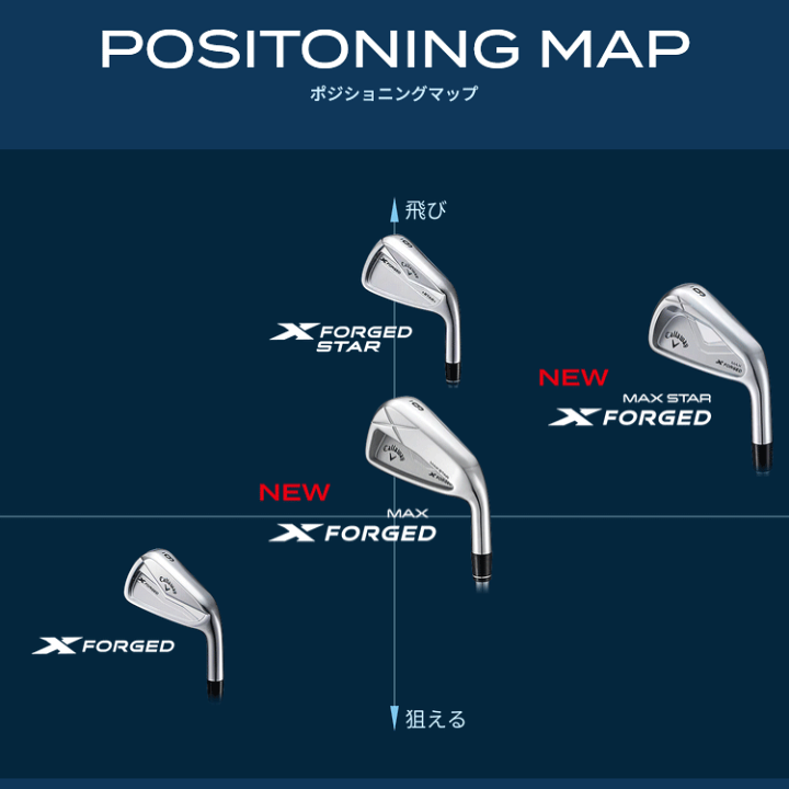 楽天市場】【当店在庫】キャロウェイ X FORGED MAX STAR アイアン 5本