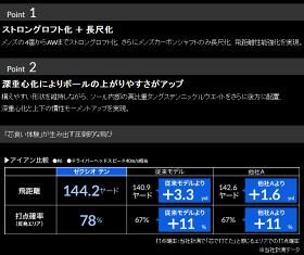 【あす楽対応】ダンロップXXIOXゼクシオテンアイアン5本セットネイビーMP1000カーボン2018モデル