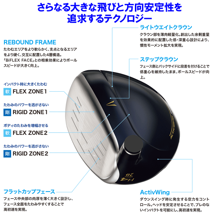 楽天市場】【当店在庫】ダンロップ XXIO13 ゼクシオ サーティーン