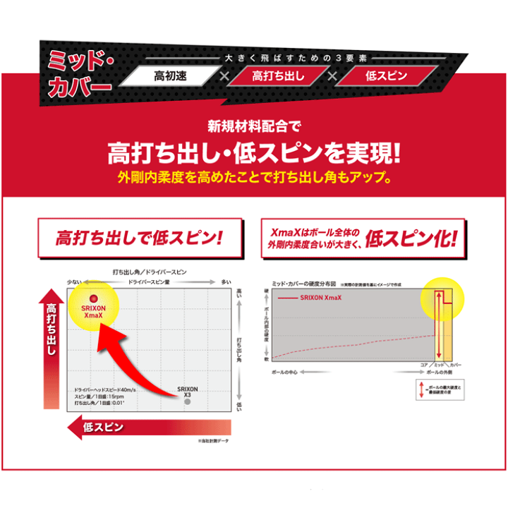 楽天市場】【当店在庫】【3ダースセット】スリクソン ゴルフ XmaX