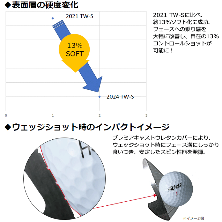 楽天市場】【当店在庫】【2ダースセット】ホンマ ゴルフ ツアー 