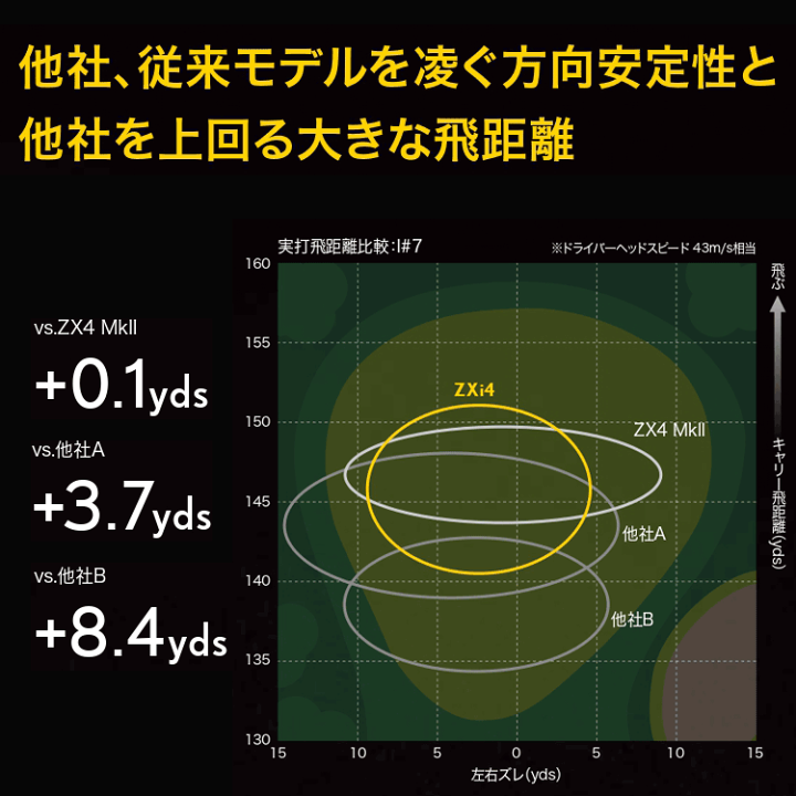 楽天市場】【あす楽対応】ダンロップ スリクソン ZXi4 アイアン