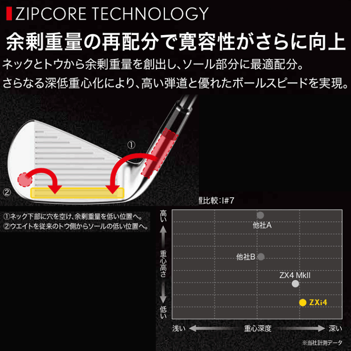 楽天市場】【あす楽対応】ダンロップ スリクソン ZXi4 アイアン 楽天市場】【あす楽対応】ダンロップ スリクソン ZXi4 アイアン