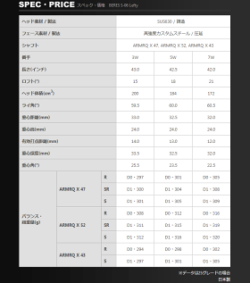 【あす楽対応】ホンマゴルフベレスS-06フェアウェイウッド2SグレードARMRQX47シャフトBERES2018モデル