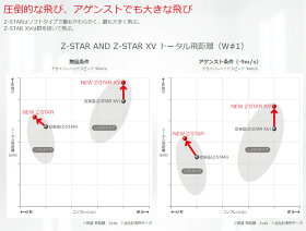 スリクソンNEWZ-STARXVゴルフボール1ダース(12P)SRIXON2017モデル日本正規品【3ダース以上送料無料】【あす楽対応】