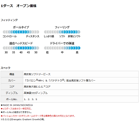 【あす楽対応】数量限定スリクソンAD333ゴルフボールジャスティスリーグキャラクターボール1ダース(12p)2017年モデル