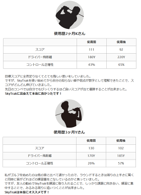 【あす楽対応】スカイトラックモバイルGPROゴルフゴルフ用弾道測定器SkyTrak本体モバイル版アプリ付属日本正規品