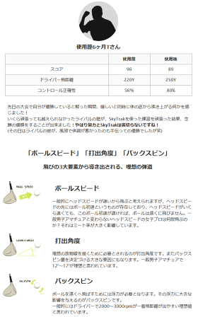 【あす楽対応】スカイトラックモバイルGPROゴルフゴルフ用弾道測定器SkyTrak本体モバイル版アプリ付属日本正規品