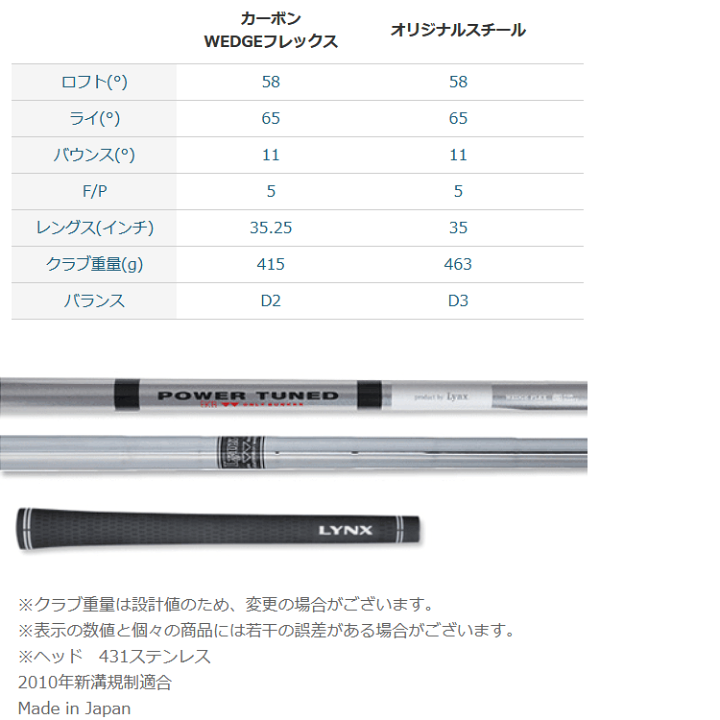 楽天市場】【当店在庫】マーク金井氏 設計・監修 リンクス ゴルフ EKB