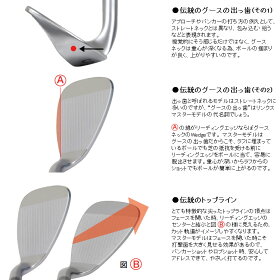 【あす楽対応】リンクスゴルフマスターモデルKK/QQウェッジ2019年モデル