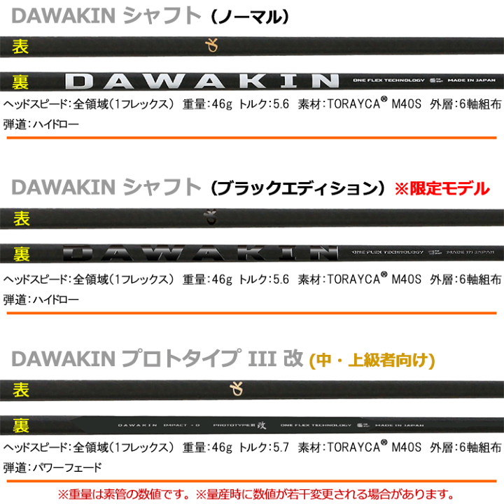 楽天市場】【当店在庫】和田正義プロ 発案・監修 リンクス ゴルフ