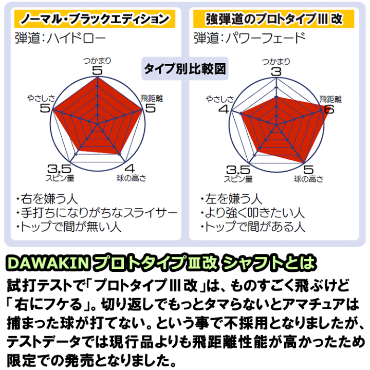 楽天市場】【当店在庫】和田正義プロ 発案・監修 リンクス ゴルフ