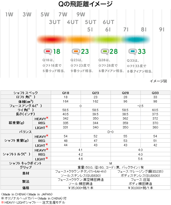 PRGR Q18 プロギアＱ　フェアウェイウッド Amazon.co.jp: PRGR(プロギア) フェアウェイウッド Q(キュー