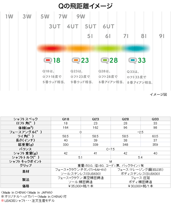 楽天市場】PRGR プロギア Q キュー フェアウェイウッド レディース Q18