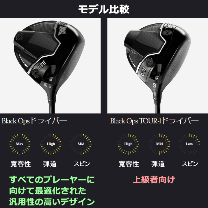 楽天市場】【全品ポイント3倍以上☆要エントリー】【当店在庫】PXG