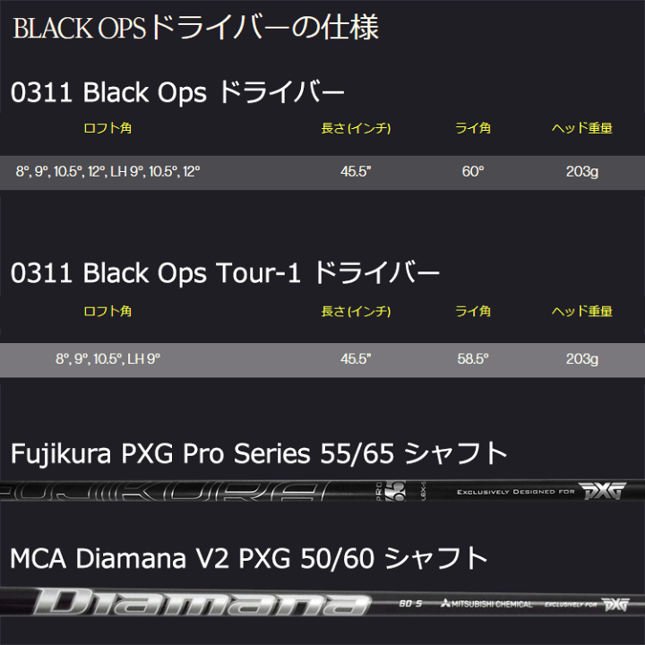 楽天市場】【当店在庫】PXG 0311 BLACK OPS ドライバー ブラック