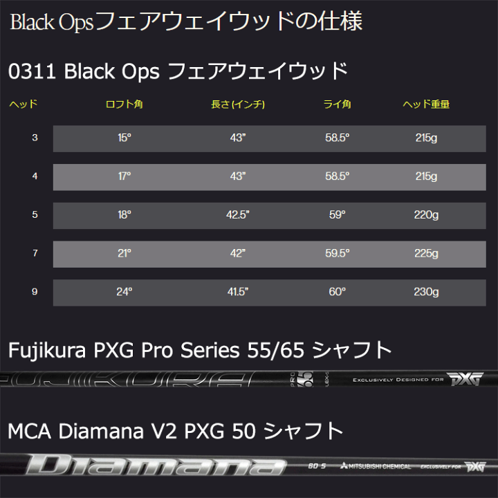 楽天市場】【当店在庫】PXG 0311 BLACK OPS フェアウェイウッド
