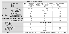 【あす楽対応】ロイヤルコレクションSFDX7フェアウェイウッドATTASRCWカーボン