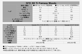 【あす楽対応】ロイヤルコレクションSFDX8チタニウムフェアウェイウッドSpeederRCLT-5+19sbn