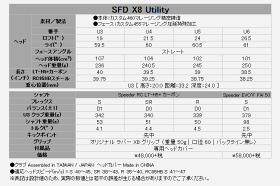 【あす楽対応】ロイヤルコレクションSFDX8ユーティリティSpeederRCLT-H5+カーボン19sbn