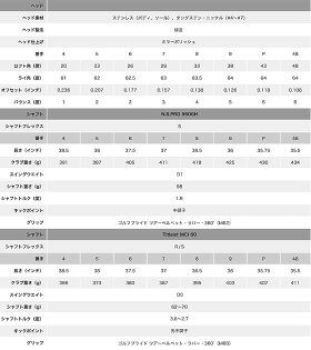 タイトリストAP1718アイアン6本セットN.S.PRO950GHスチール2017日本仕様