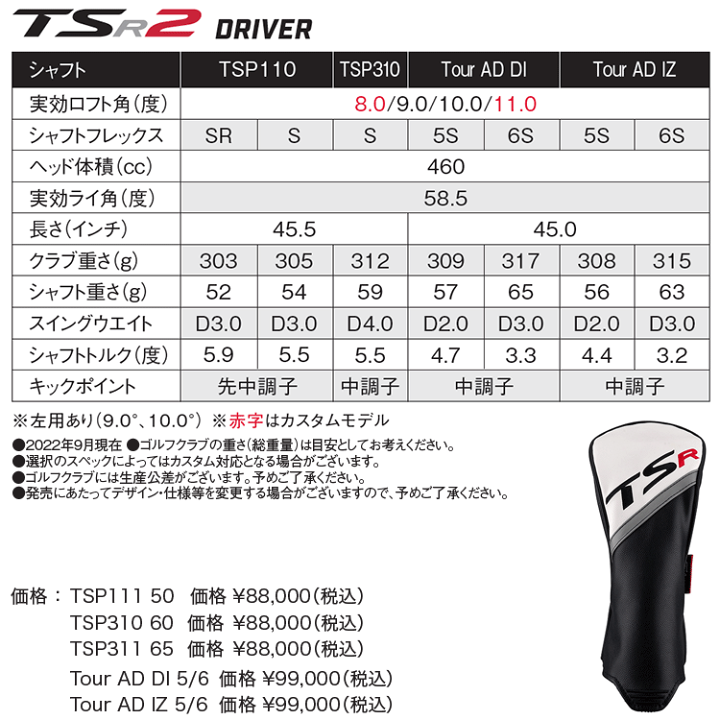 楽天市場】【あす楽対応】 タイトリスト TSR2 ドライバー 楽天市場】【あす楽対応】 タイトリスト TSR2 ドライバー