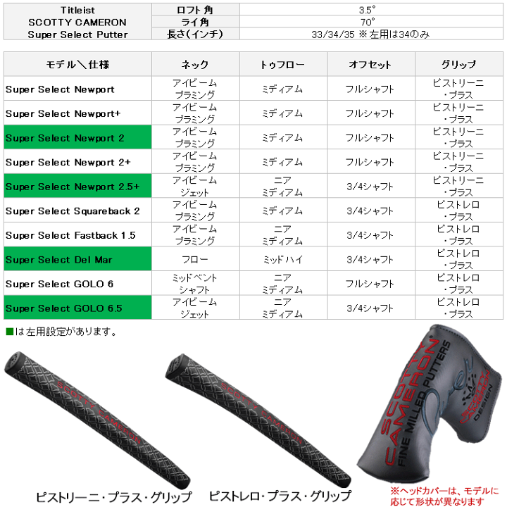 楽天市場】【当店在庫】日本仕様 タイトリスト スコッティキャメロン
