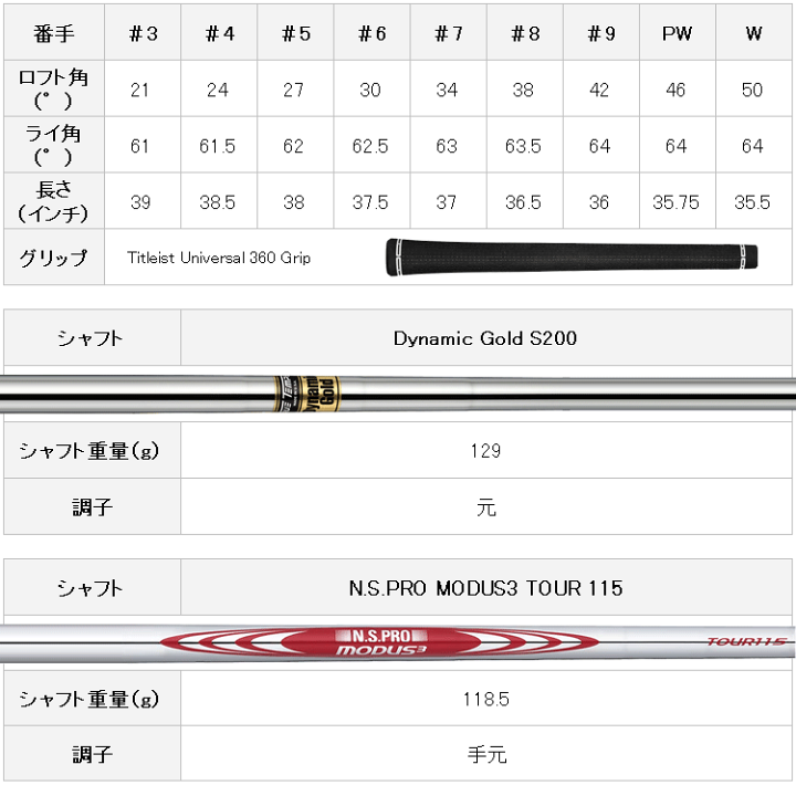 楽天市場】【当店在庫】タイトリスト 2023モデル T100 アイアン 6本