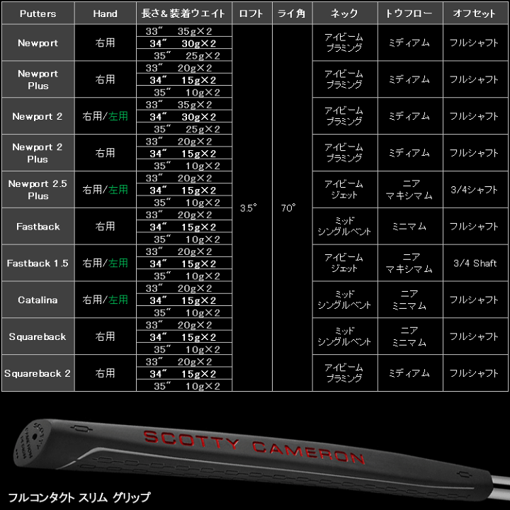楽天市場】【あす楽対応】日本仕様 タイトリスト スコッティ 楽天市場】【あす楽対応】日本仕様 タイトリスト スコッティ