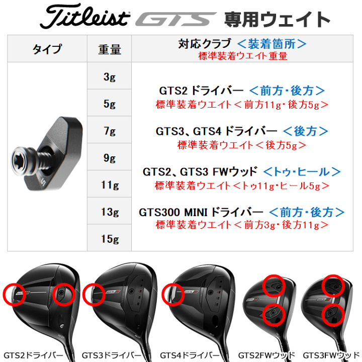 楽天市場】【当店在庫】【メール便対応】 タイトリスト GTS ALL 専用