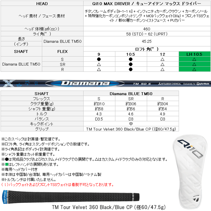 楽天市場】【あす楽対応】 テーラーメイド Qi10 MAX ドライバー 楽天市場】【あす楽対応】 テーラーメイド Qi10 MAX ドライバー