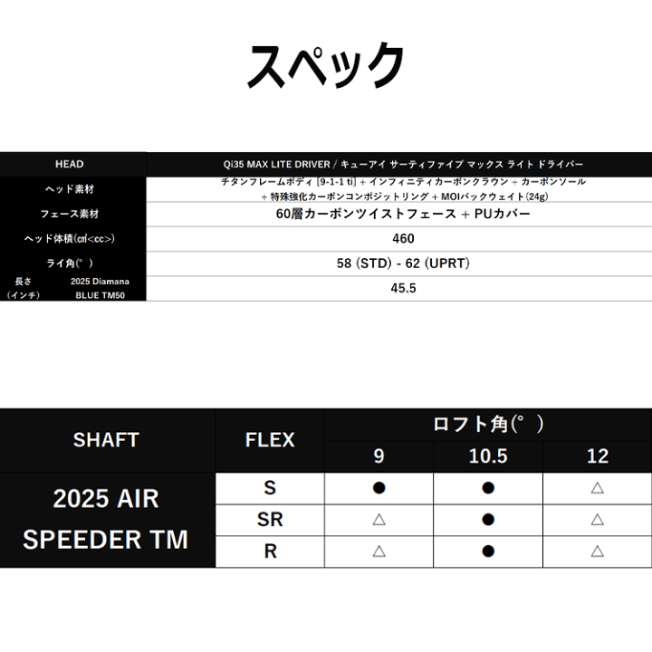 楽天市場】【あす楽対応】 テーラーメイド Qi35 MAX LITE 楽天市場】【あす楽対応】 テーラーメイド Qi35 MAX LITE