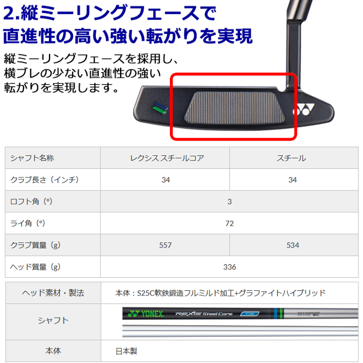 楽天市場】【あす楽対応】 ヨネックス イーゾーン EZONE パター P-01 