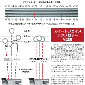 イーブンロールパターレフティER2ミッドブレードEVNROLLベストオブベストパター日本正規品