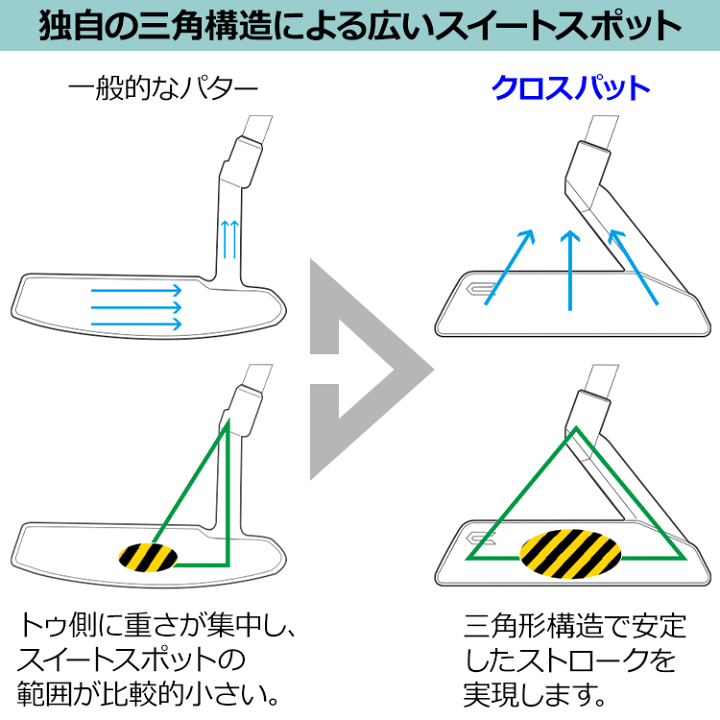 楽天市場】【当店在庫】クロスパット ステルス2.0 パター 楽天市場】【当店在庫】クロスパット ステルス2.0 パター