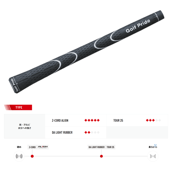 楽天市場】ゴルフプライド GolfPride ダ ライト ラバー DA LIGHT
