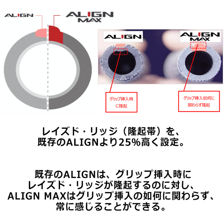 楽天市場】ゴルフプライド GolfPride アライン マックス ALIGN MAX 10
