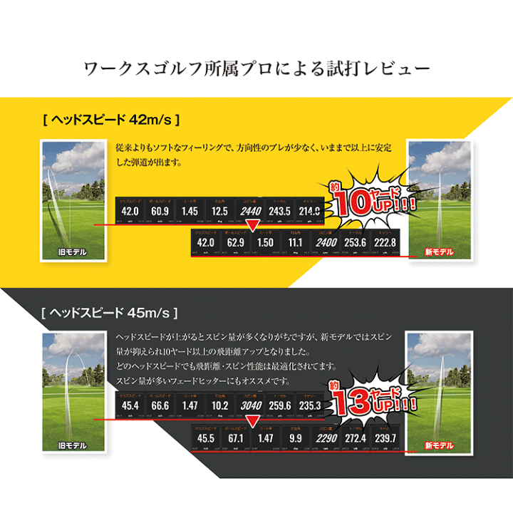 【8ダース】ゴルフボール 飛匠 イエローラベル 2025年 公認球　ホワイト 飛匠 イエローラベル｜ワークスゴルフ公式ショップ｜ゴルフボール