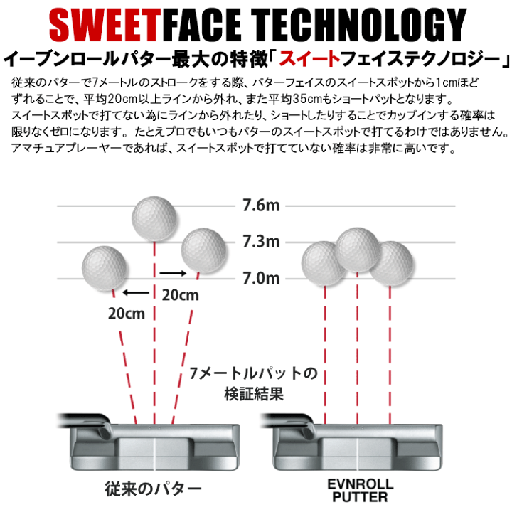 楽天市場】イーブンロール パター ZERO Z1 EVNROLL 日本正規品 2025