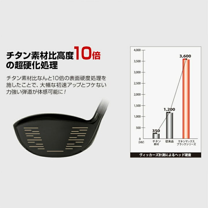 楽天市場】ワークスゴルフ マキシマックス ブラックシリーズ2 