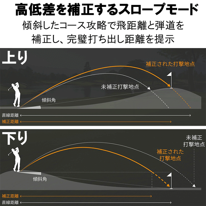 【値下げ可能　希望額を連絡ください】ゴルフ　クラブ 楽天市場】【当店在庫】0.1秒測定 超小型 超軽量 RARA JAPAN
