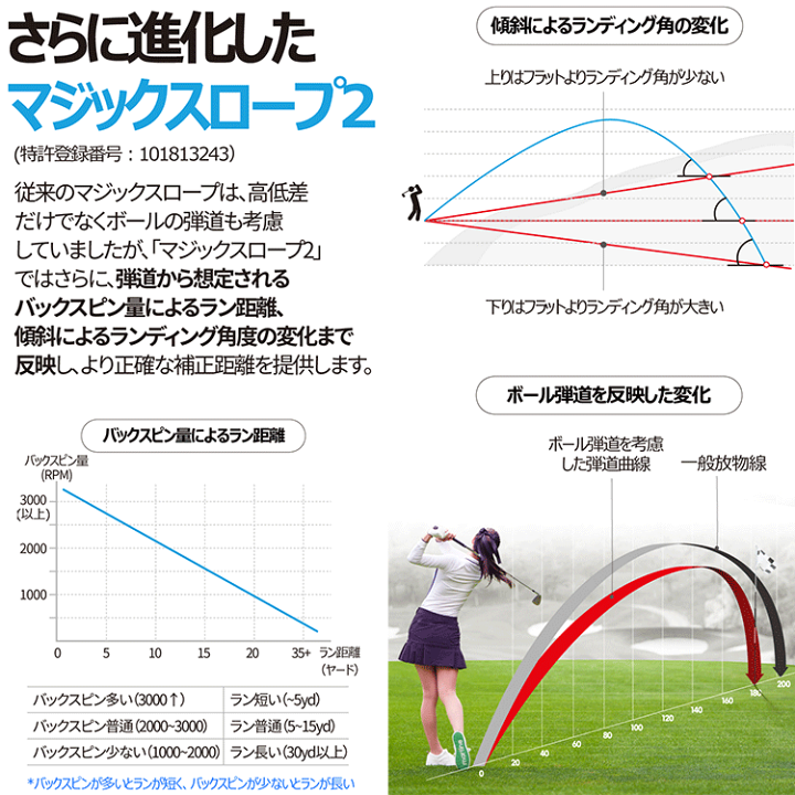 楽天市場】【当店在庫】ゴルフゾン キャディトーク ウィンディ