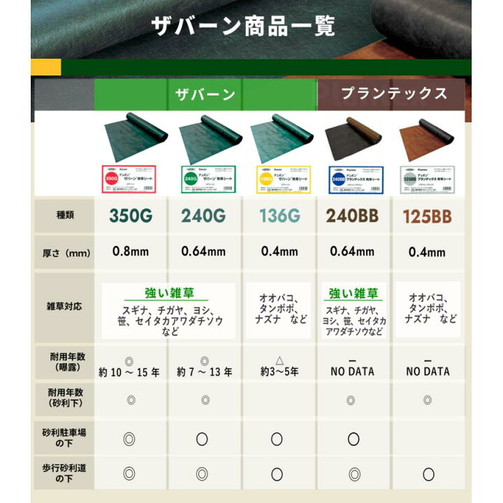 楽天市場】【5/25は当選確率2分の1!最大100%ﾎﾟｲﾝﾄｷｬｯｼｭﾊﾞｯｸ】[楽天1位 