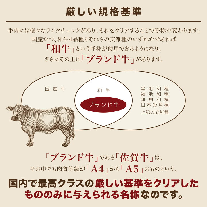 楽天市場】はしっこちゃん 訳あり 佐賀牛 国産和牛 500g お肉 ギフト 